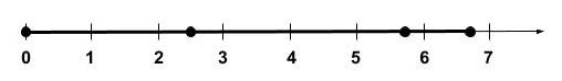 11 Number Line Adding Fractions FIXED.jpg